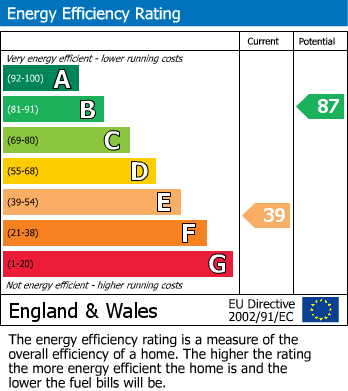 EPC for Pickhurst Lane, West Wickham, BR4