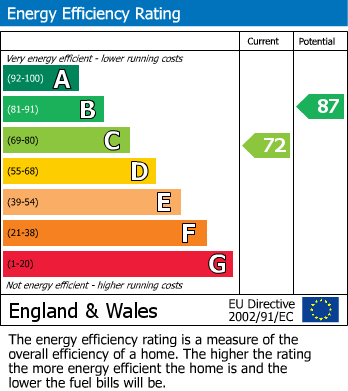 EPC for Romney Drive, Bromley, BR1