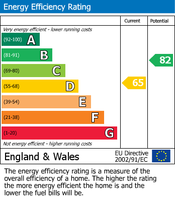 EPC for Hayes Lane, Bromley, Kent