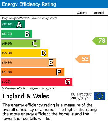 EPC for Lower Camden, Chislehurst, Kent