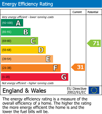 EPC for Holland Way, Bromley, Kent