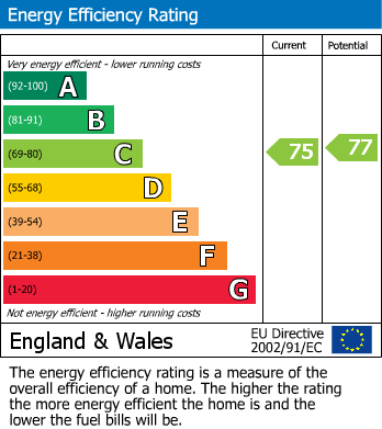 EPC for Kemsing Close, Bromley, Kent