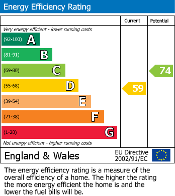 EPC for Mead Way, Bromley, BR2