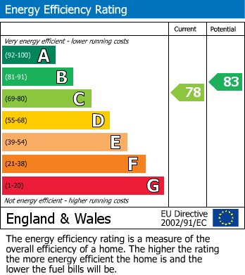 EPC for Pickhurst Lane, West Wickham, BR4