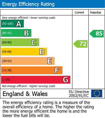 EPC for Cromwell Avenue, Bromley, BR2