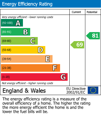 EPC for Bourne Vale, Bromley, BR2