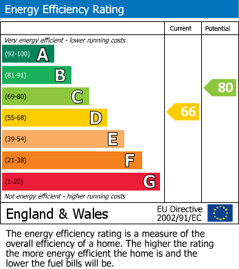 EPC for Portland Road, Bromley, BR1